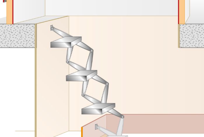 gorter rhts 4