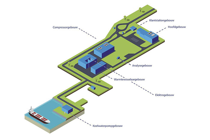 koelwaterpompgebouw2